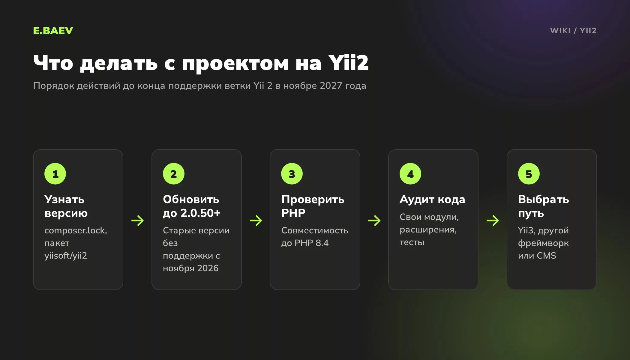 Пять шагов для владельца проекта на Yii2: узнать версию, обновиться до 2.0.50, проверить PHP, провести аудит и выбрать путь