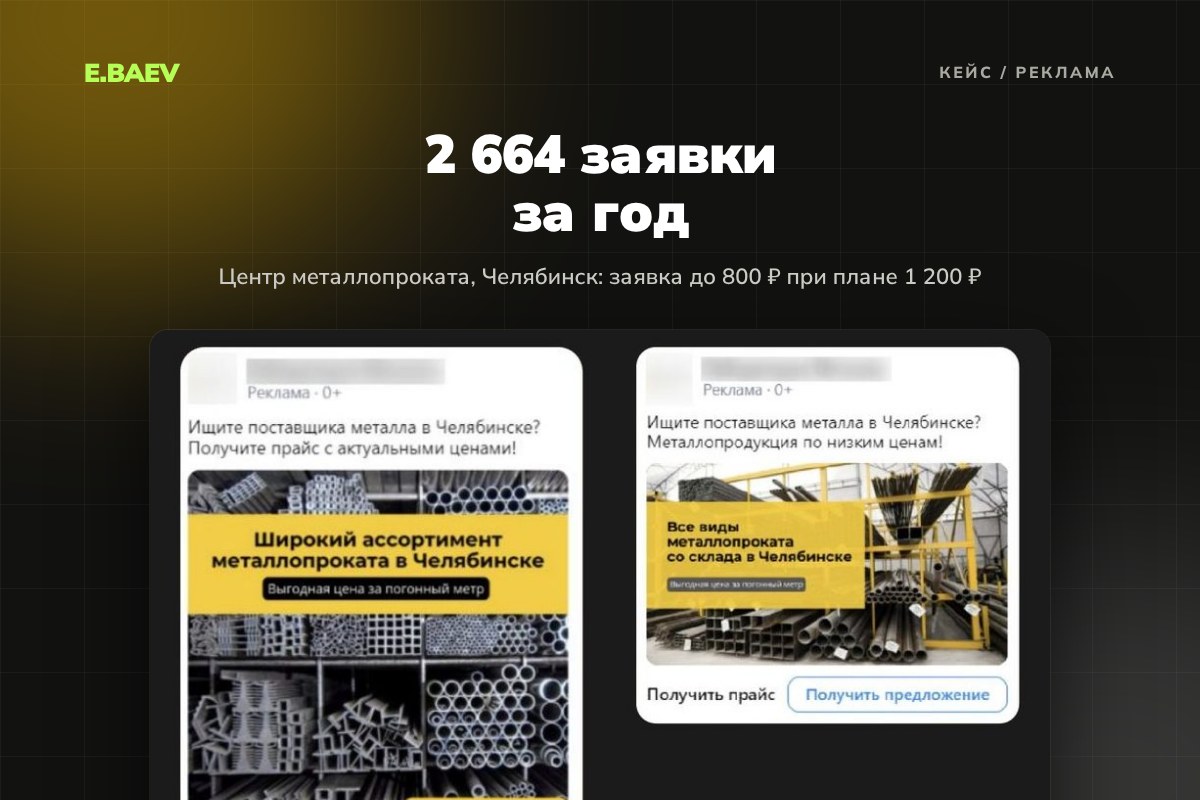 Платная реклама для центра металлопроката в Челябинске: 2 664 заявки за год