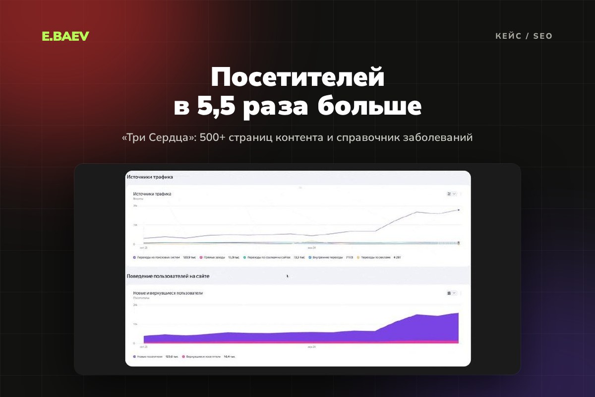 SEO-продвижение клиники «Три Сердца»