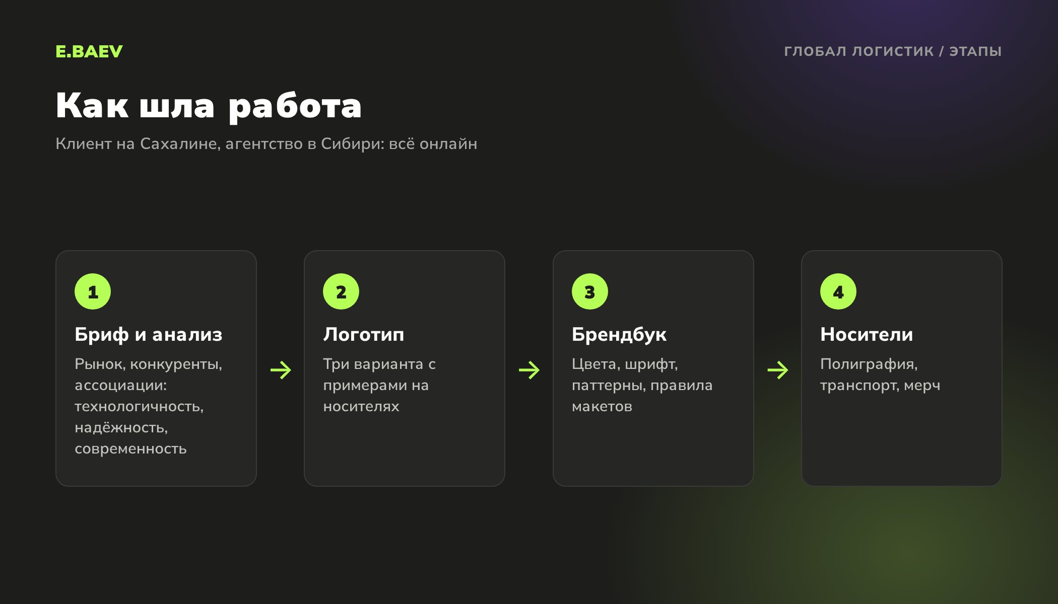 Этапы работы над фирменным стилем «Глобал Логистик»: бриф и анализ, три варианта логотипа, брендбук, носители