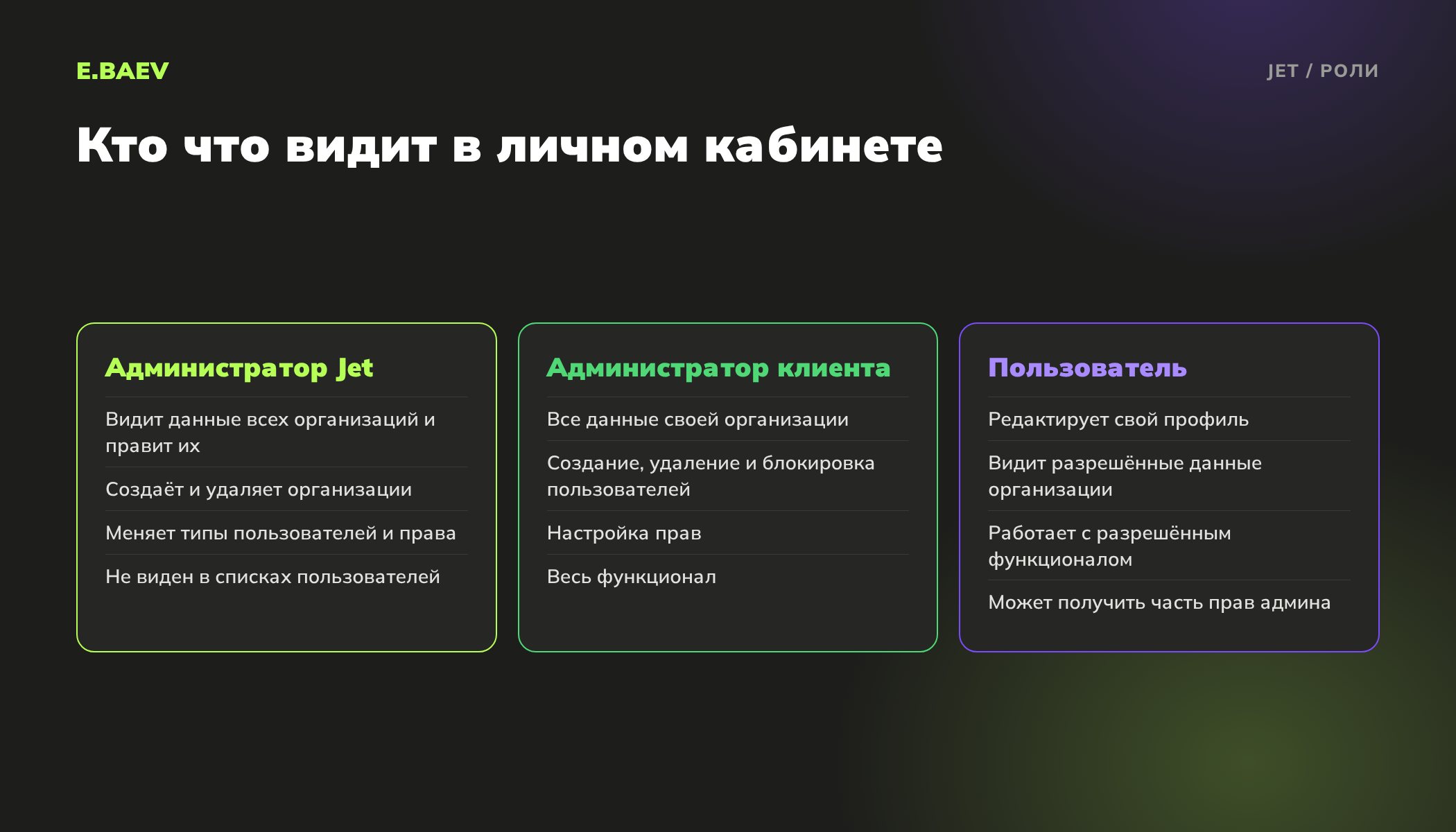 Три роли в личном кабинете Jet: администратор Jet, администратор клиента и пользователь, и права каждой роли