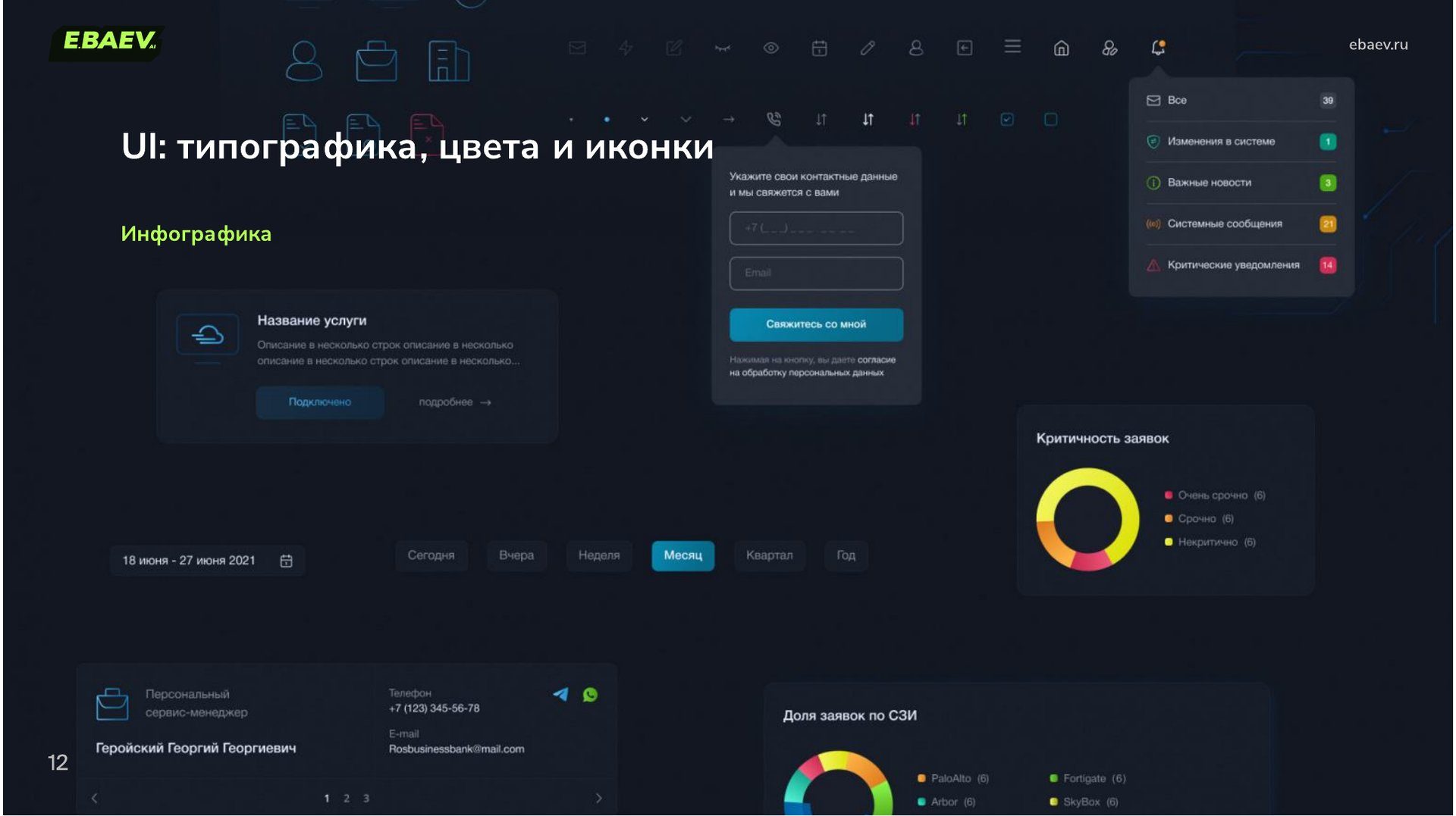 Инфографика и иконки личного кабинета Jet: критичность заявок, доля заявок по СЗИ, уведомления, выбор периода