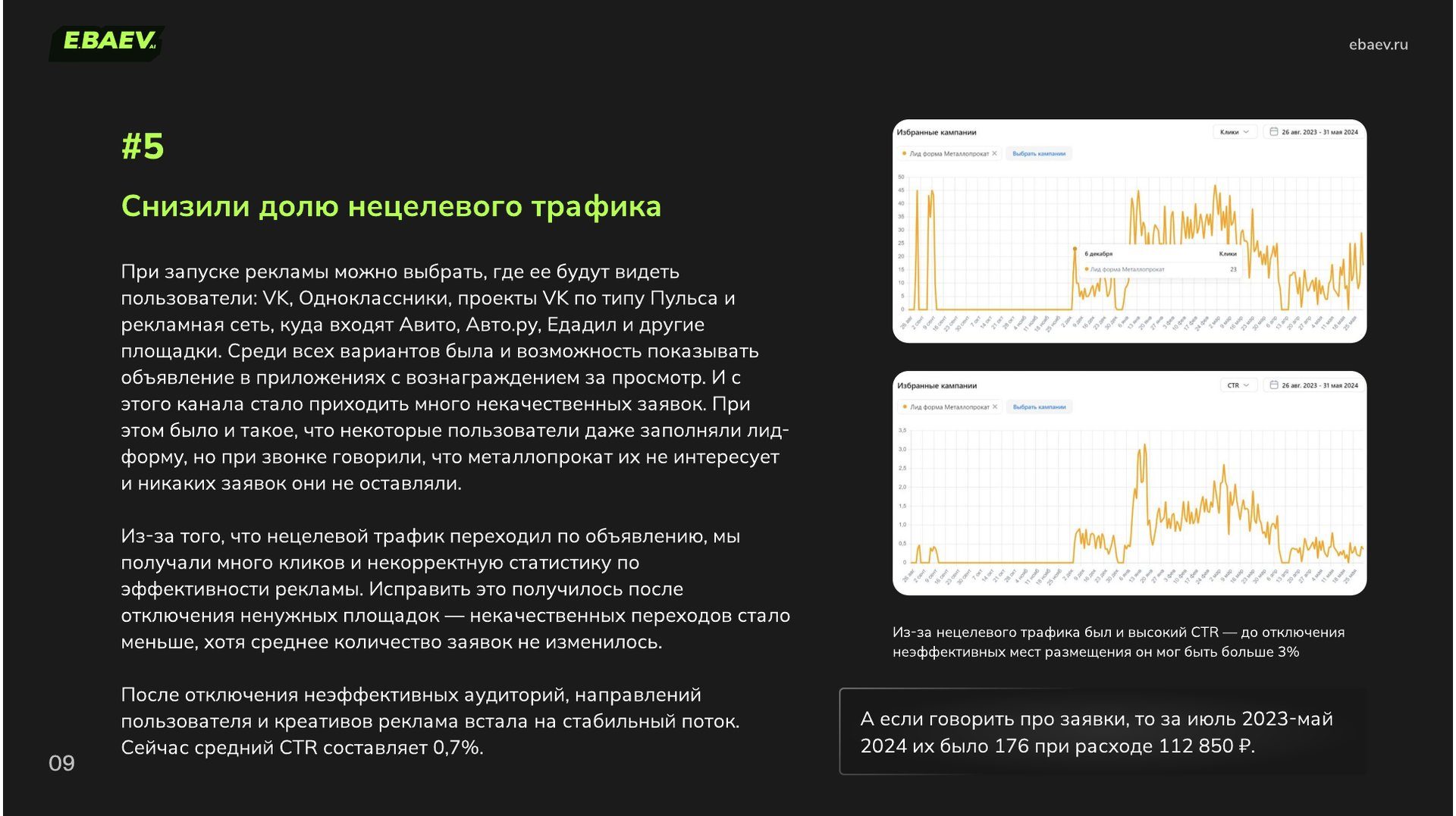 Графики кликов и CTR кампании «Лид форма Металлопрокат» в VK Рекламе за 26 августа 2023 – 31 мая 2024 и итог: 176 заявок при расходе 112 850 ₽