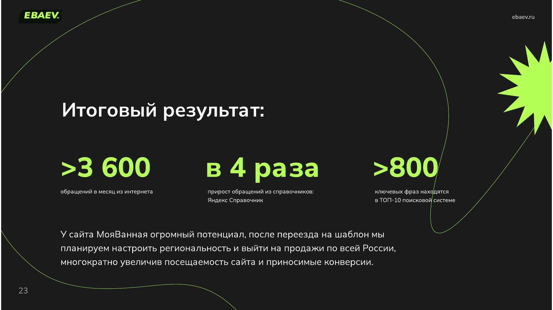Итоговый результат «Моя ванная»: больше 3 600 обращений в месяц, обращений из Яндекс Справочника в 4 раза больше, больше 800 фраз в ТОП-10