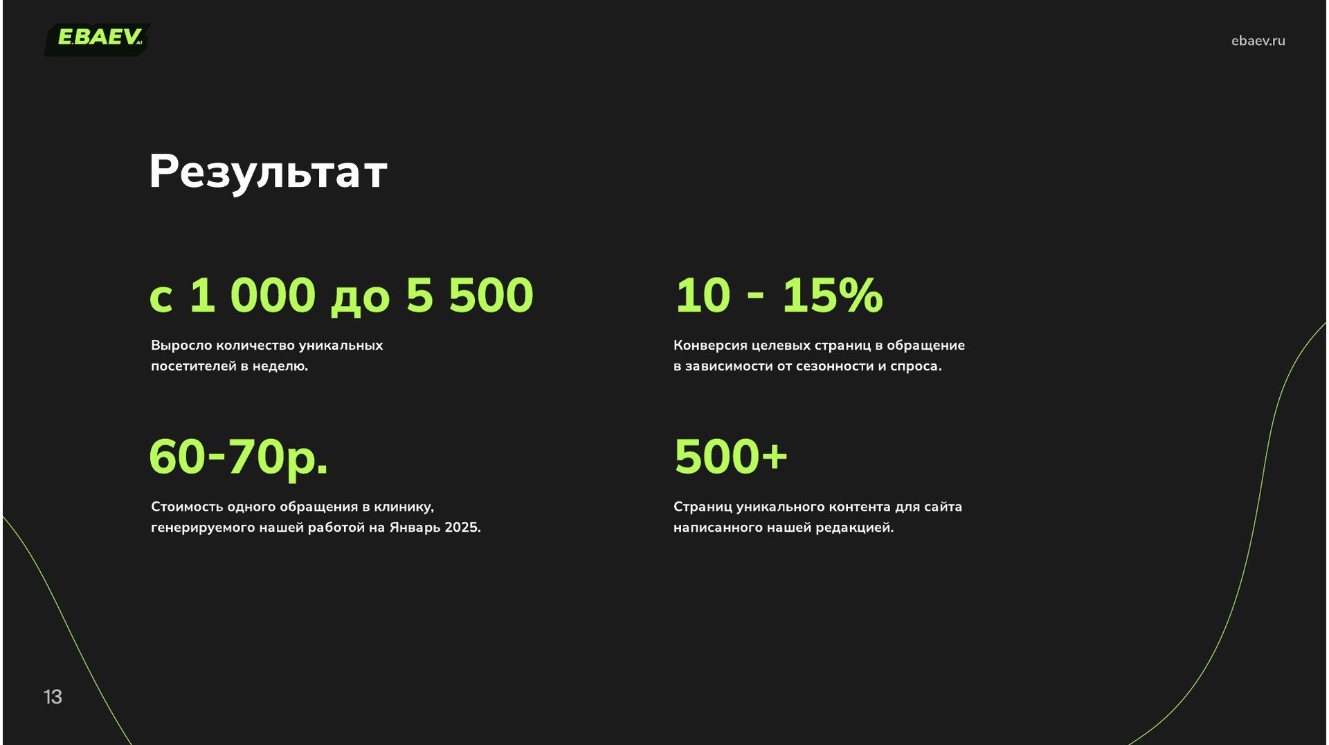 Итоги SEO-продвижения клиники «Три Сердца»: 5 500 посетителей в неделю, конверсия 10–15%, обращение 60–70 ₽, 500+ страниц