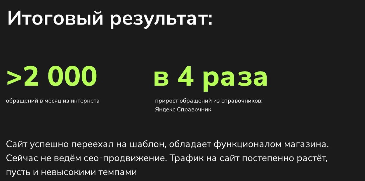 Итоговый результат SEO-продвижения REON: больше 2 000 обращений в месяц из интернета, обращения из Яндекс Справочника выросли в 4 раза