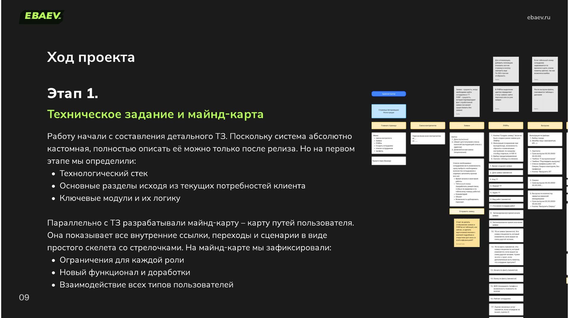 Майнд-карта портала «Спецресурс»: разделы, сущности заявки и ЛУВРа, поля и выгрузки