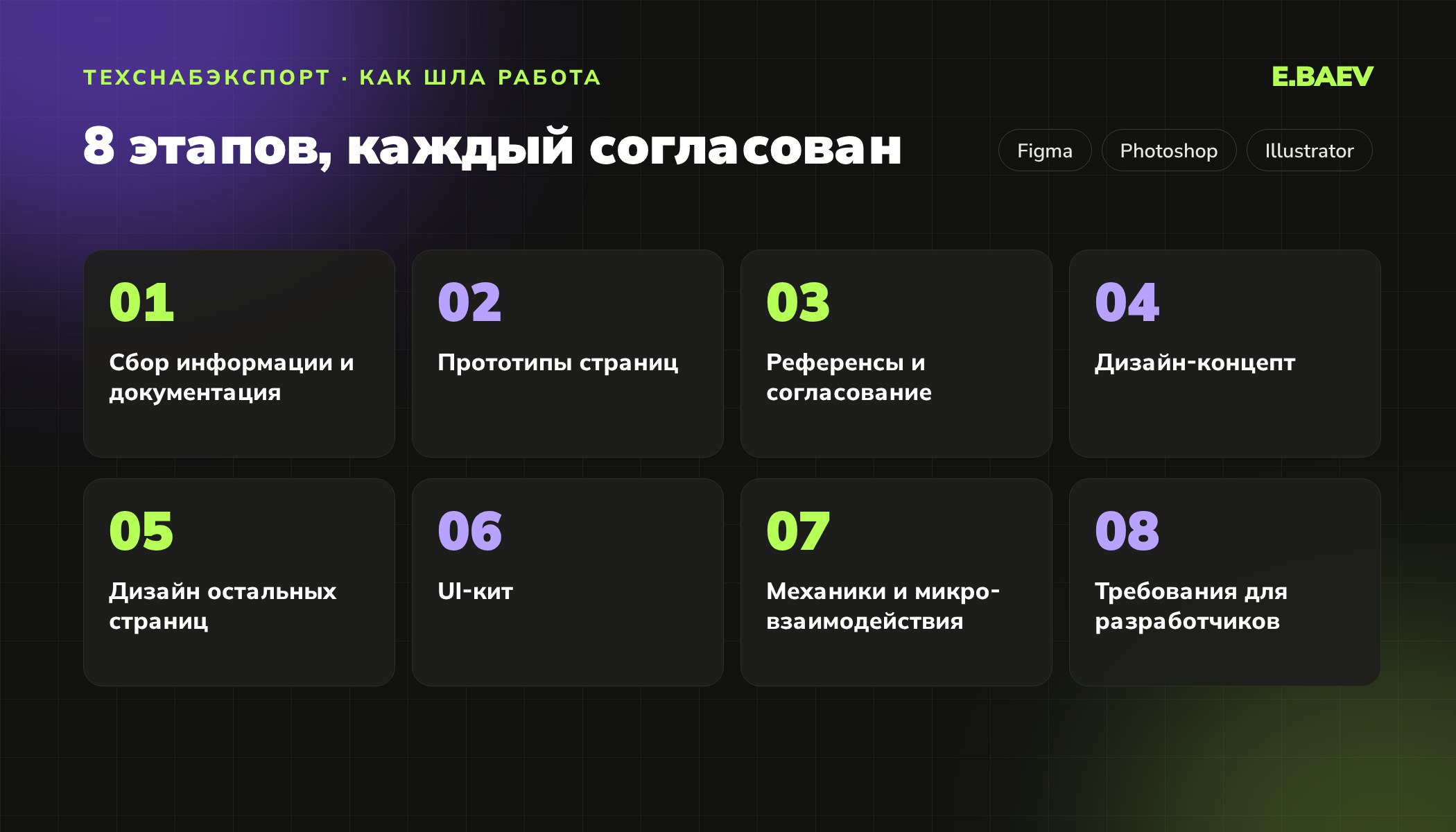 Восемь этапов дизайна корпоративного портала: от сбора информации и прототипов до UI-кита и требований для разработчиков