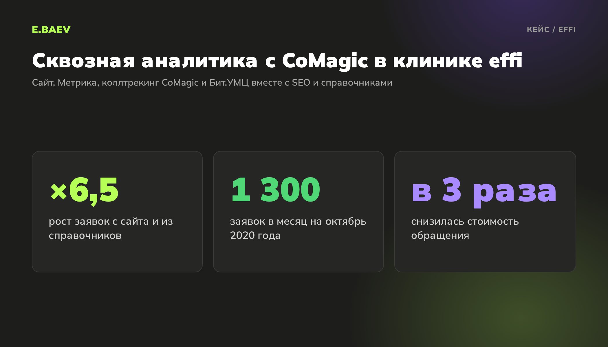 Результаты клиники effi со сквозной аналитикой на CoMagic: заявки выросли в 6,5 раза до 1300 в месяц, стоимость обращения снизилась в 3 раза