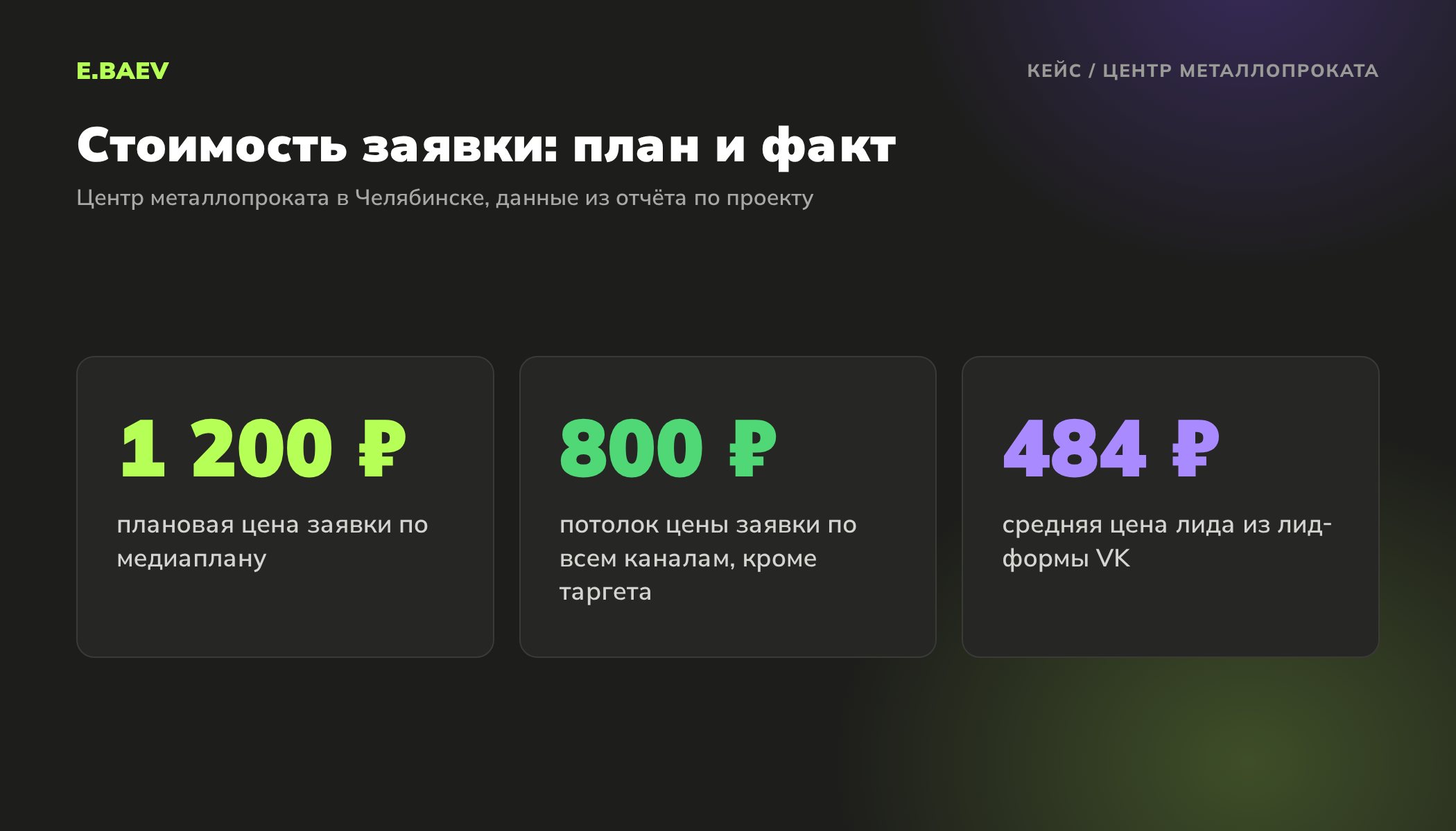 Стоимость заявки в проекте центра металлопроката: план 1200 рублей, факт не дороже 800 рублей, лид из лид-формы VK в среднем 484 рубля