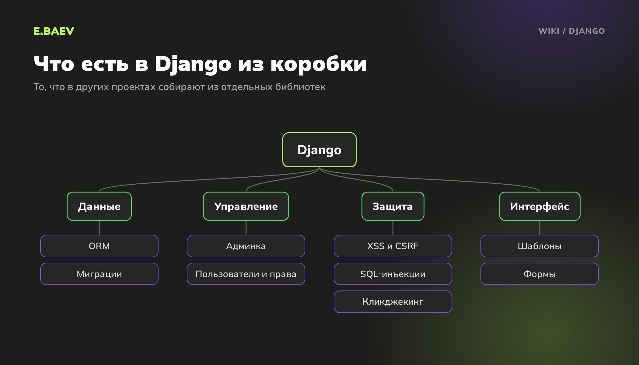 Схема встроенных возможностей Django: ORM и миграции, админка, пользователи и права, защита от атак, шаблоны и формы
