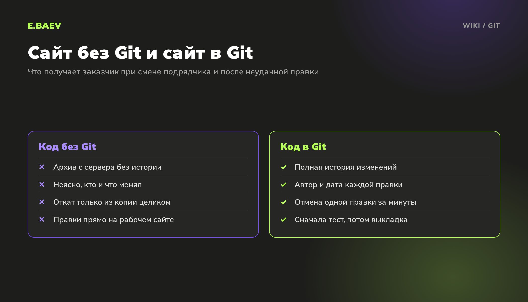 Сравнение сайта без Git и сайта в Git: история изменений, авторство правок, откат одной правки и проверка перед выкладкой