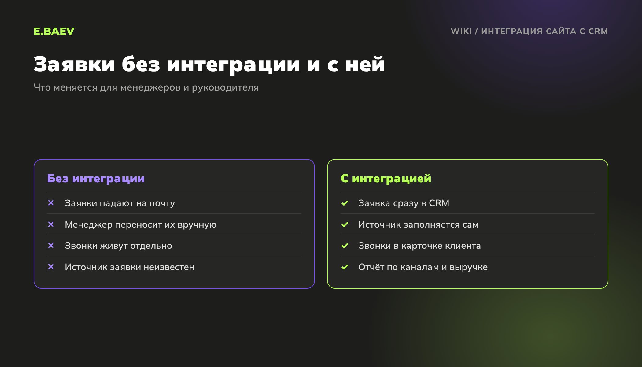 Сравнение работы с заявками без интеграции сайта с CRM и с интеграцией: скорость, источники, звонки, отчёты