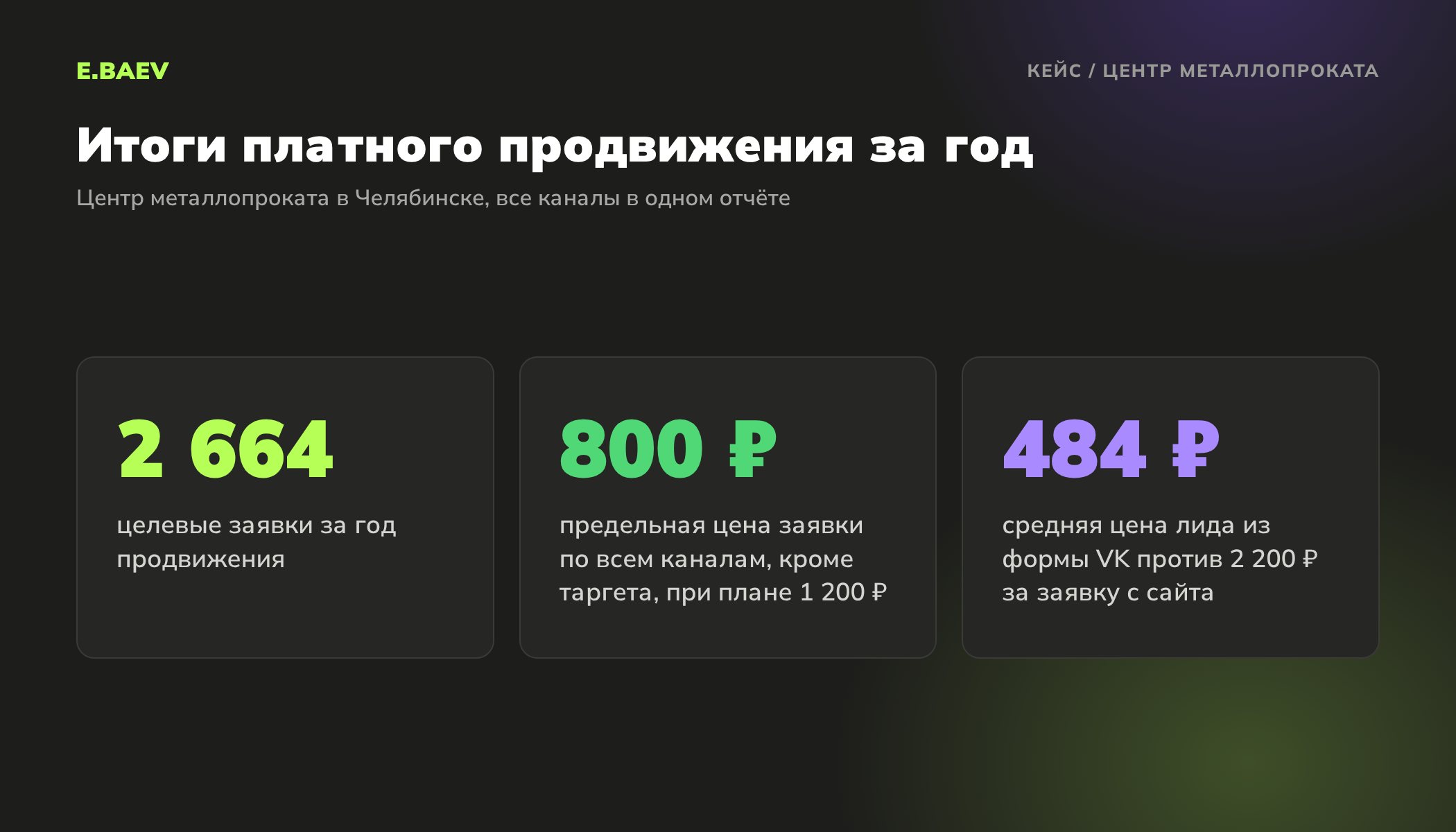 Результаты центра металлопроката после настройки аналитики по каналам: 2664 целевые заявки за год, заявка не дороже 800 рублей