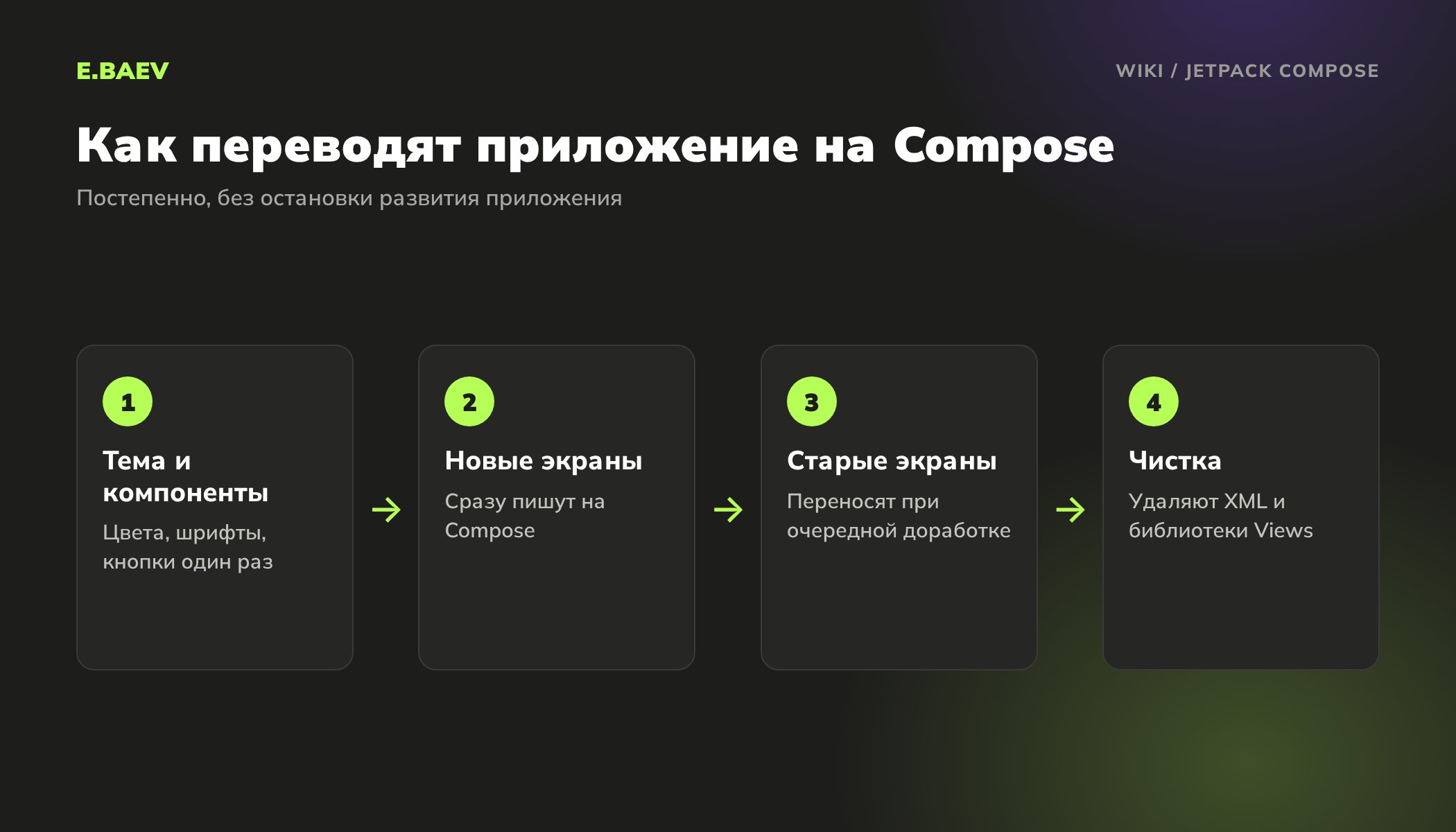 Четыре шага перевода Android-приложения на Jetpack Compose: тема и компоненты, новые экраны, перенос старых экранов, удаление XML