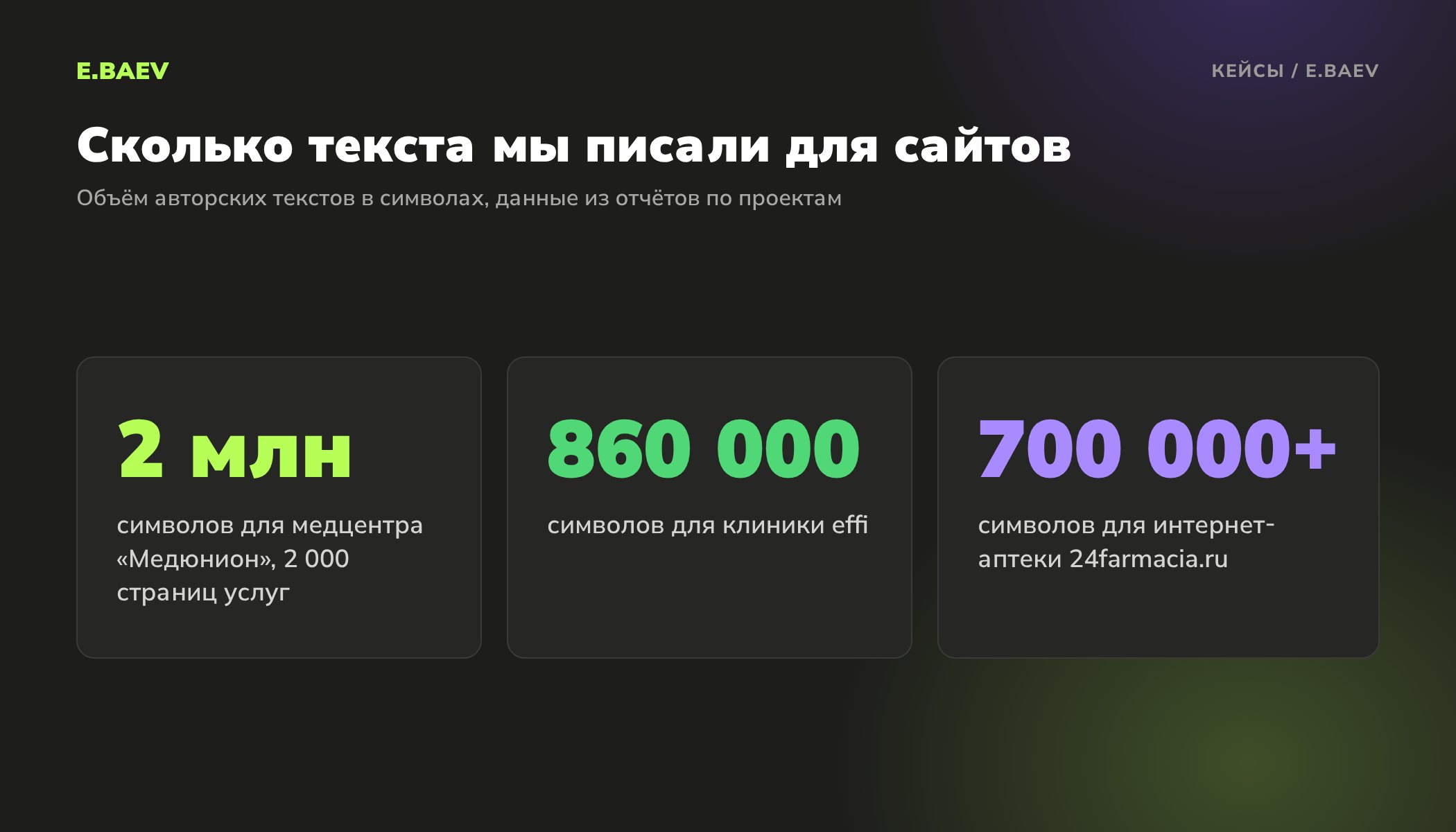 Объём авторских текстов в проектах E.BAEV: Медюнион 2 миллиона символов, effi 860 000 символов, 24farmacia.ru более 700 000 символов
