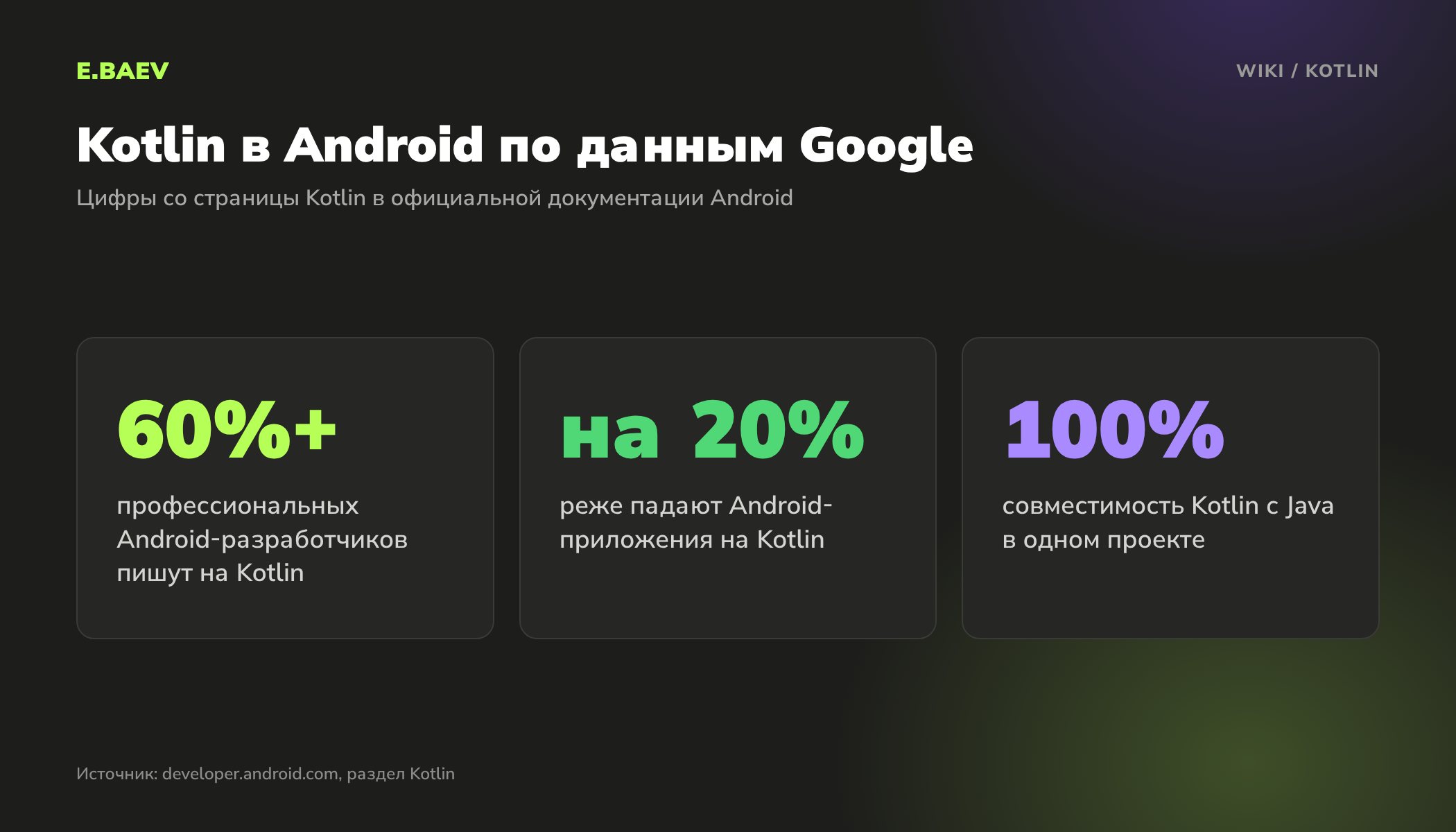 Kotlin в Android по данным Google: более 60% профессиональных разработчиков, приложения падают на 20% реже, полная совместимость с Java