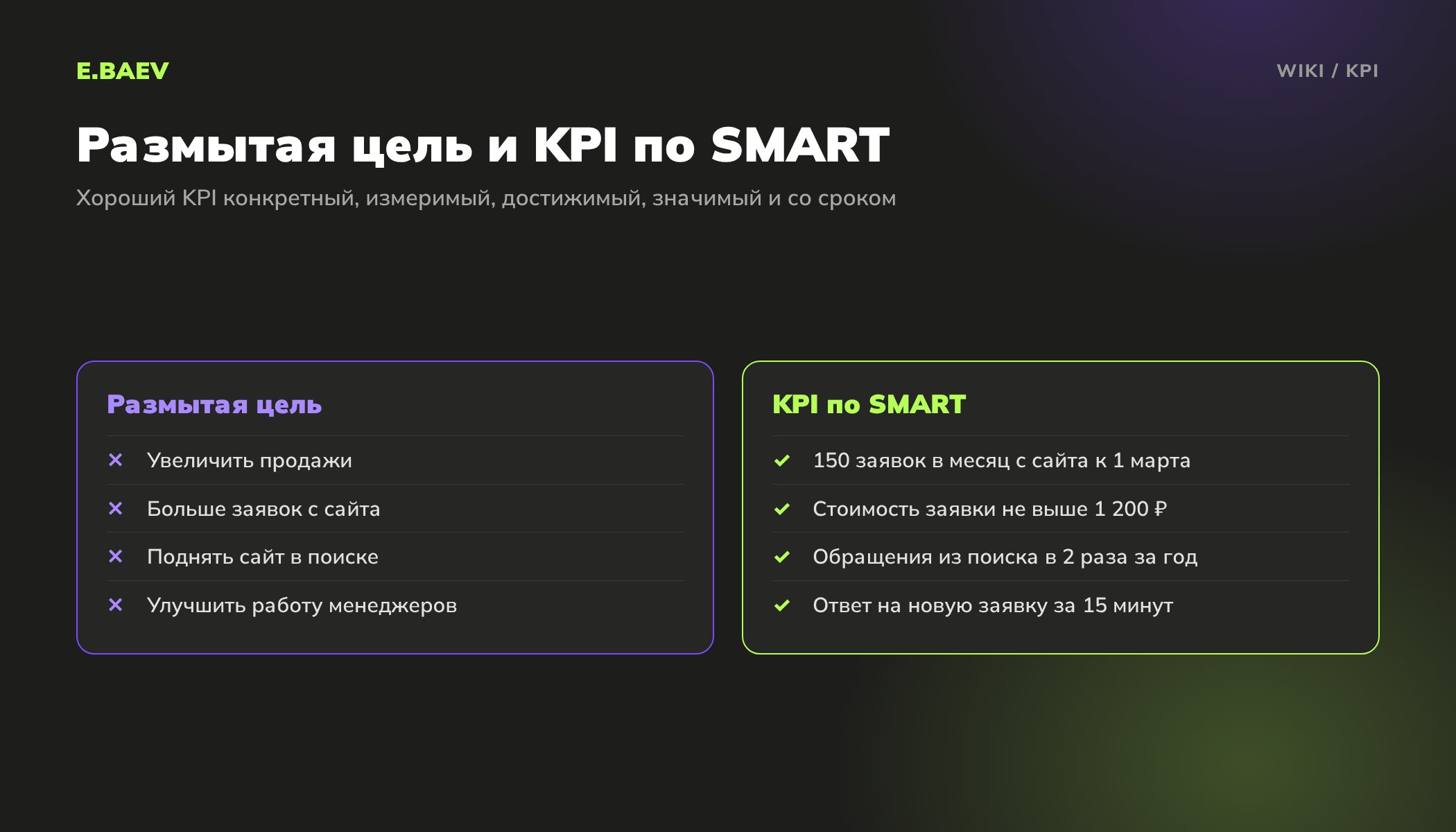 Сравнение размытых целей и KPI по правилу SMART: у хорошего показателя есть число, срок и понятный способ измерения