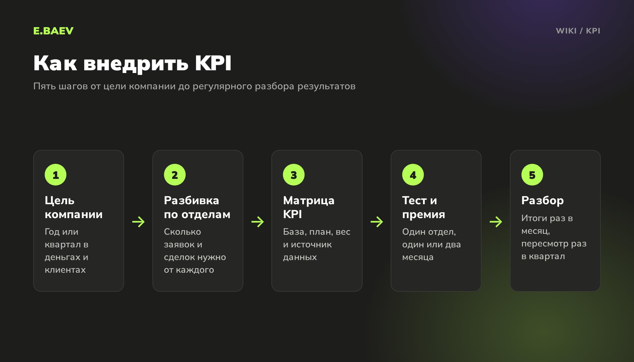 Пять шагов внедрения KPI: цель компании, разбивка по отделам, матрица показателей, тест с премией, регулярный разбор