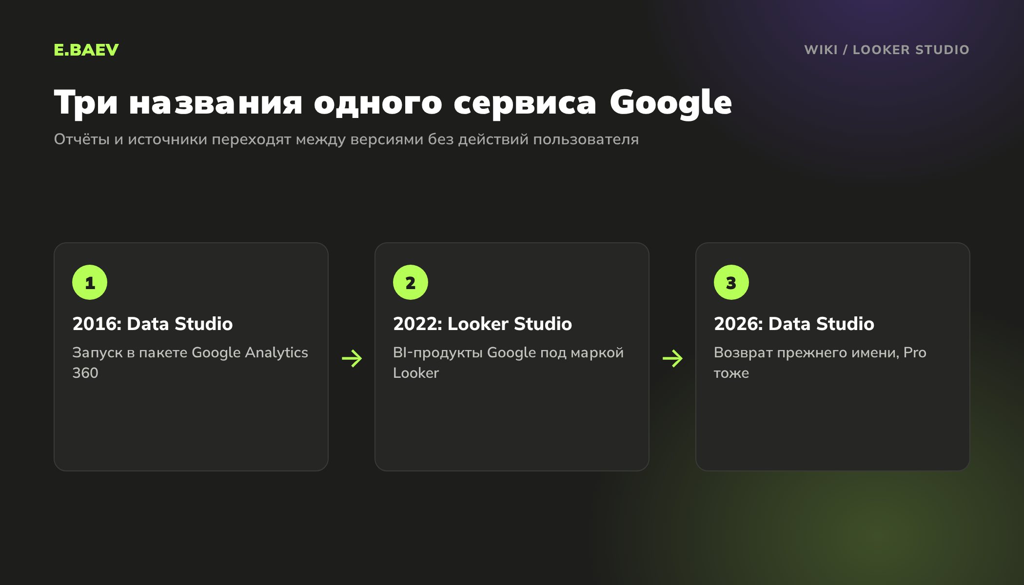 История названий сервиса отчётов Google: Data Studio в 2016 году, Looker Studio с октября 2022 года, снова Data Studio с апреля 2026 года