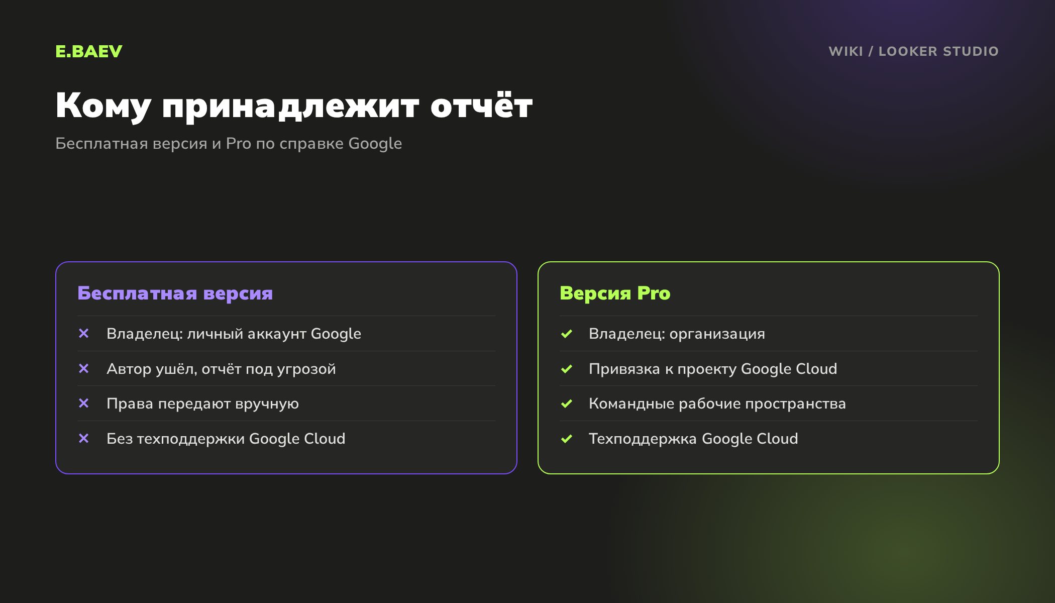 Сравнение бесплатной версии Looker Studio и версии Pro: владелец отчёта, привязка к Google Cloud, командные пространства и поддержка