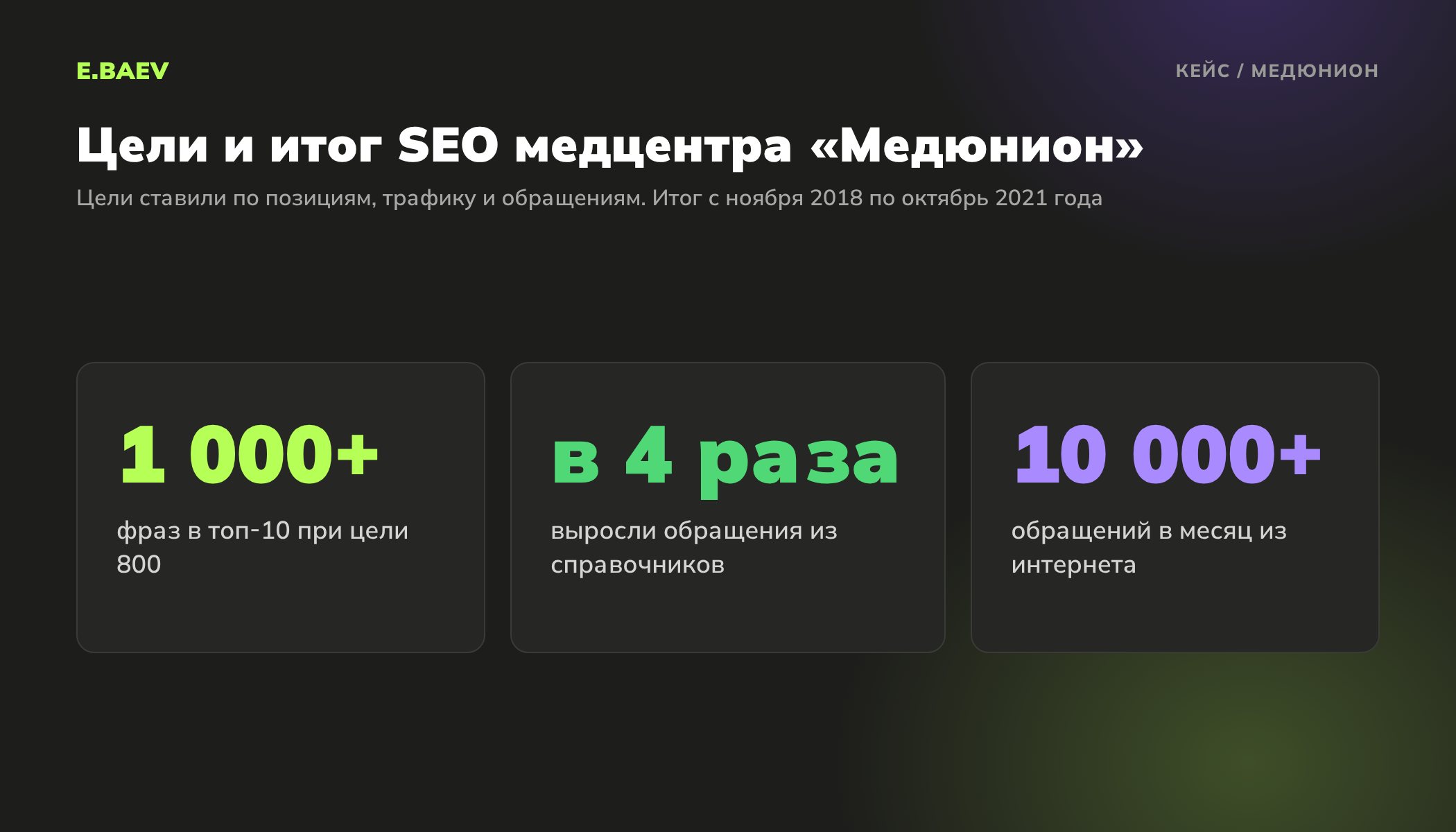 Итоги SEO-продвижения медцентра Медюнион: больше 1000 фраз в топ-10 при цели 800, обращения из справочников в 4 раза больше