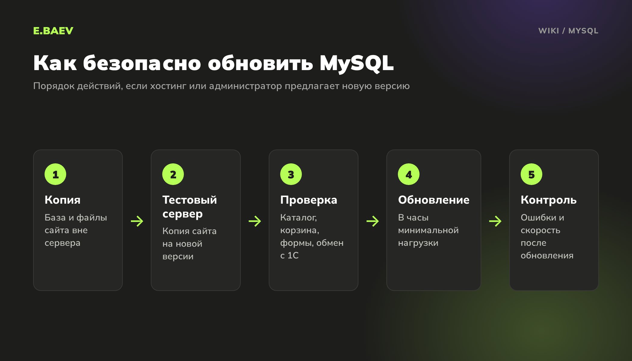 Пять шагов безопасного обновления MySQL: копия базы, тестовый сервер на новой версии, проверка сайта, обновление и контроль после него