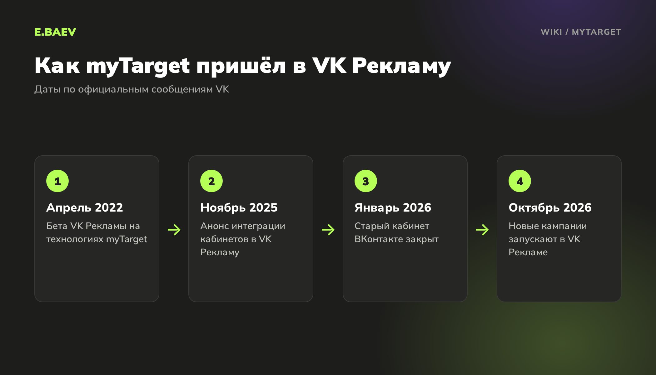 Хронология перехода от myTarget и старого кабинета ВКонтакте к VK Рекламе с 2022 по 2026 год