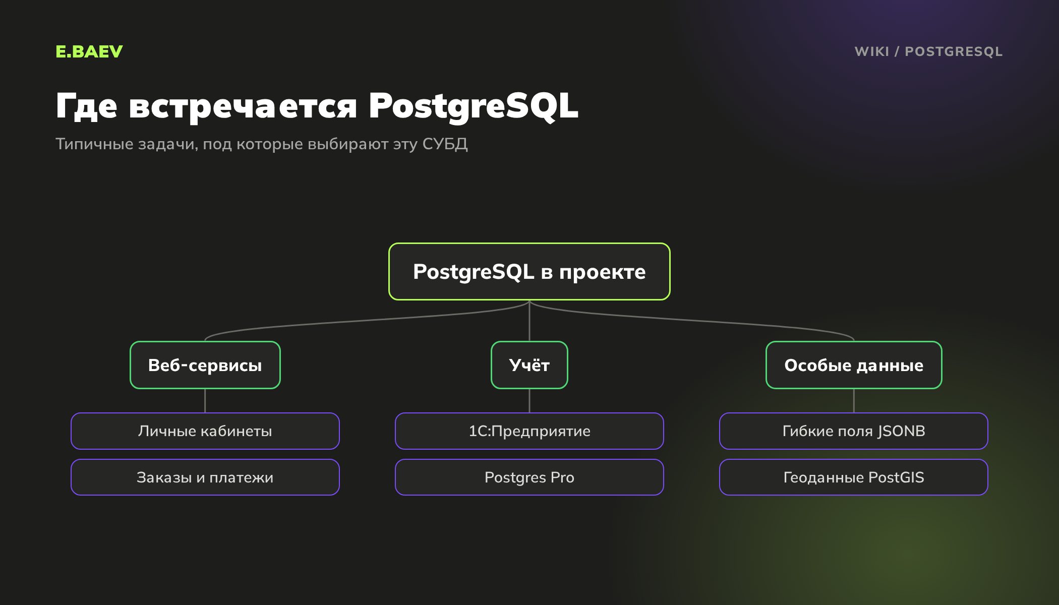 Схема задач PostgreSQL: веб-сервисы и личные кабинеты, учёт в 1С:Предприятии и Postgres Pro, гибкие поля JSONB и геоданные PostGIS