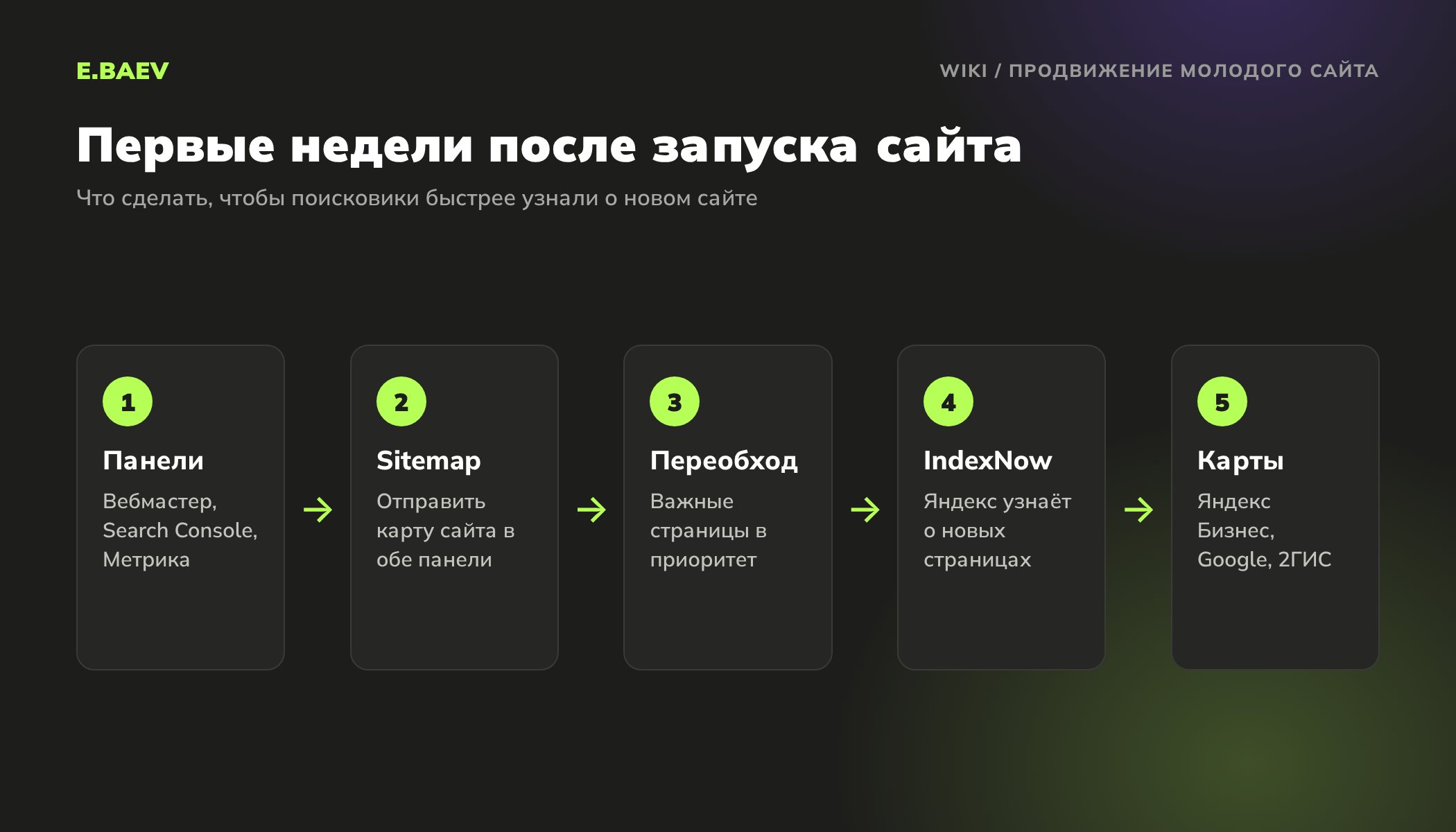 Пять шагов после запуска нового сайта: панели вебмастера, sitemap, переобход страниц, IndexNow и карточки на картах