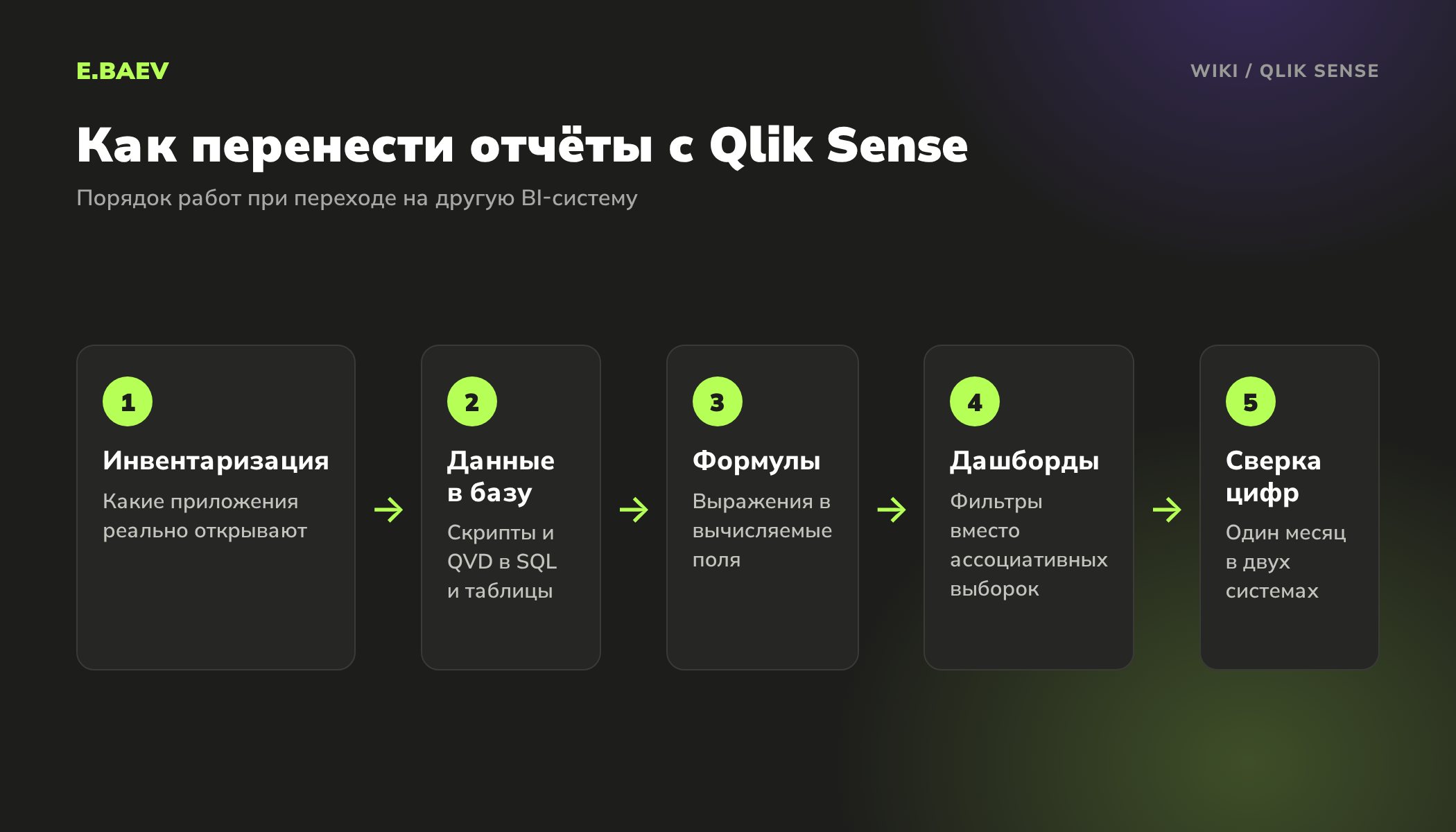 Пять шагов перехода с Qlik Sense: инвентаризация приложений, перенос данных в базу, формулы, дашборды и сверка цифр