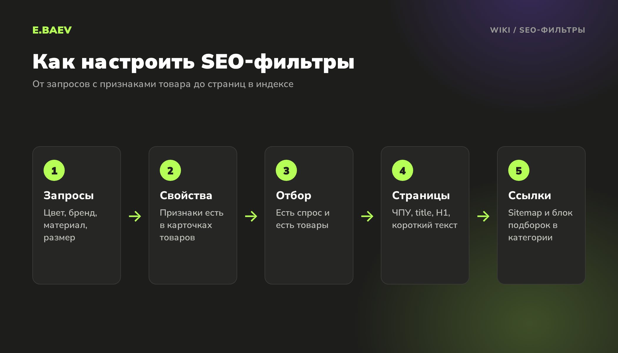 Пять шагов настройки SEO-фильтров: запросы, свойства товаров, отбор сочетаний, оформление страниц и ссылки