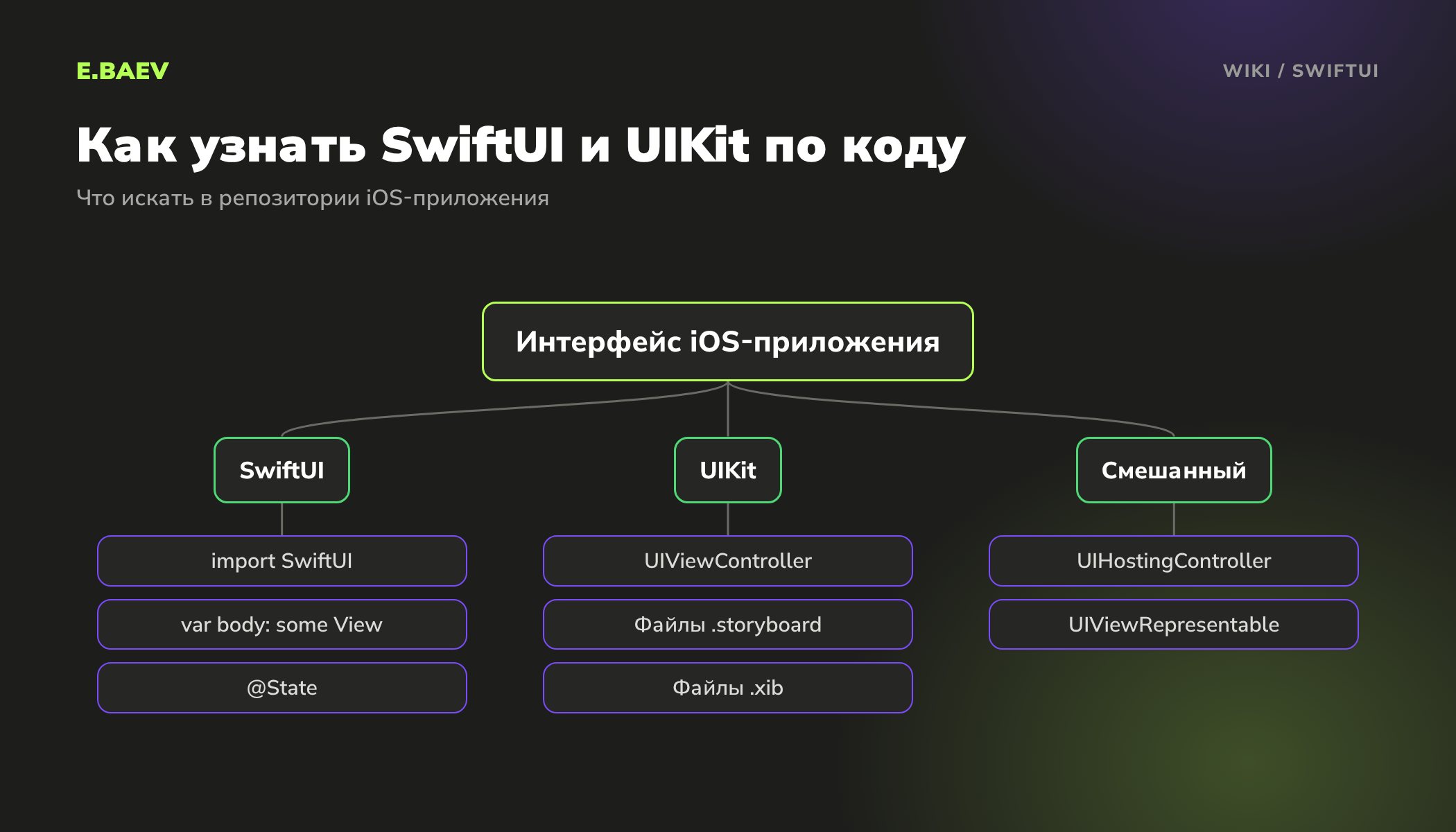 Схема признаков в коде iOS-приложения: SwiftUI, UIKit и смешанный интерфейс с UIHostingController и UIViewRepresentable
