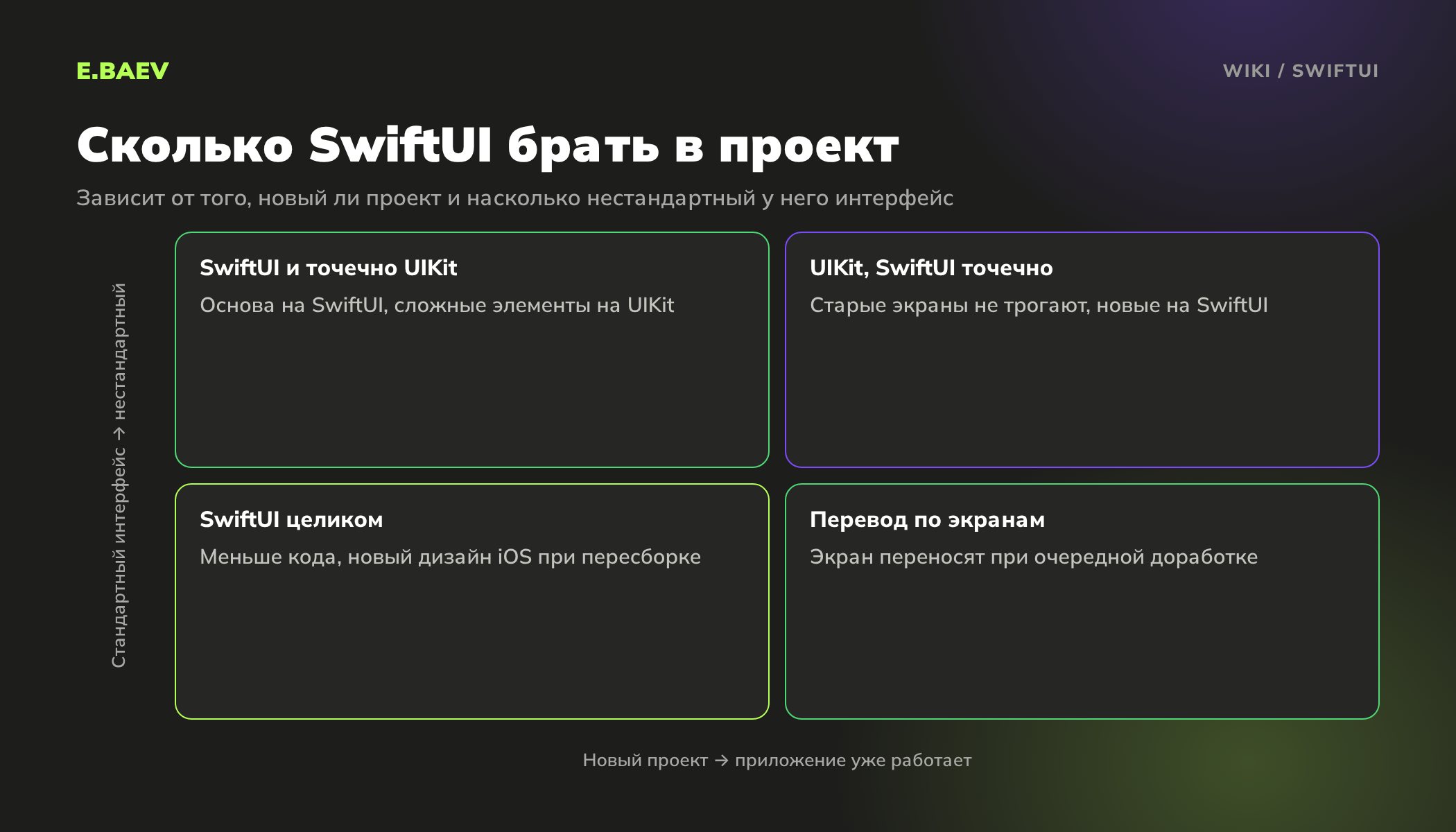 Матрица выбора между SwiftUI и UIKit в зависимости от того, новый ли проект и насколько нестандартный у него интерфейс