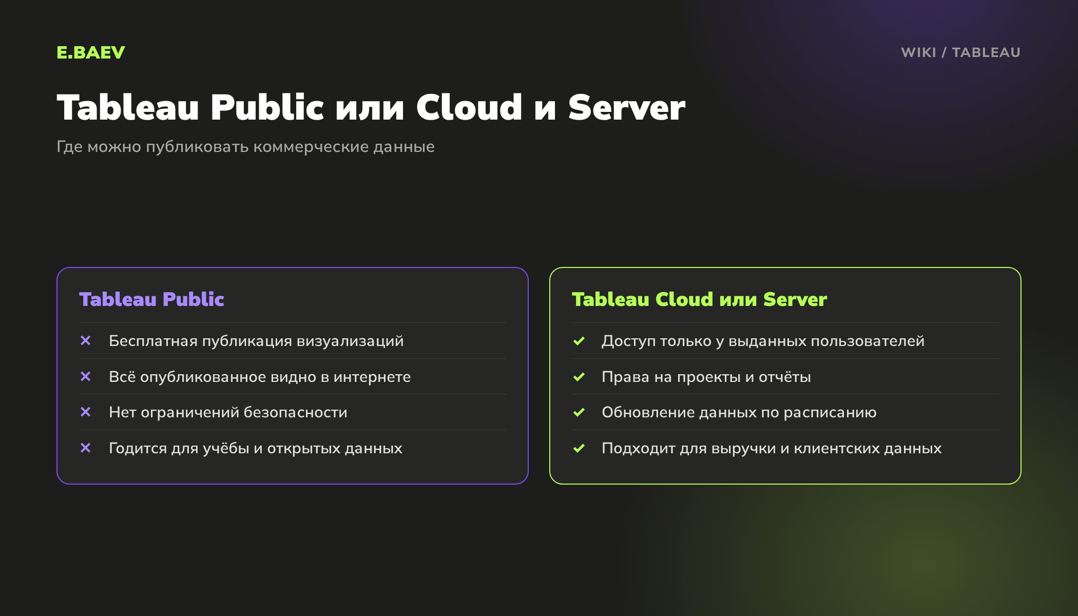 Сравнение Tableau Public и Tableau Cloud или Server: открытая публикация без ограничений безопасности против доступа по правам