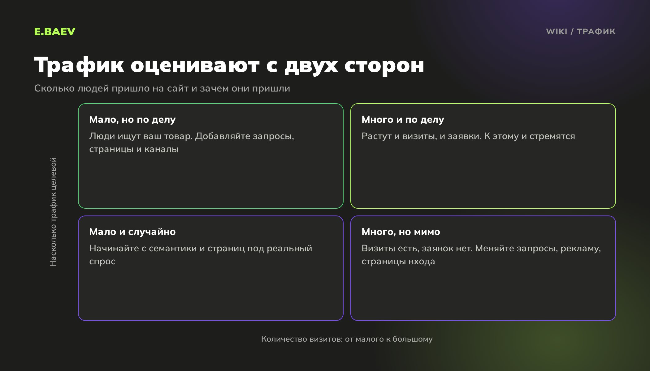 Матрица оценки трафика по количеству визитов и по тому, насколько посетители целевые: от случайных визитов до потока заявок