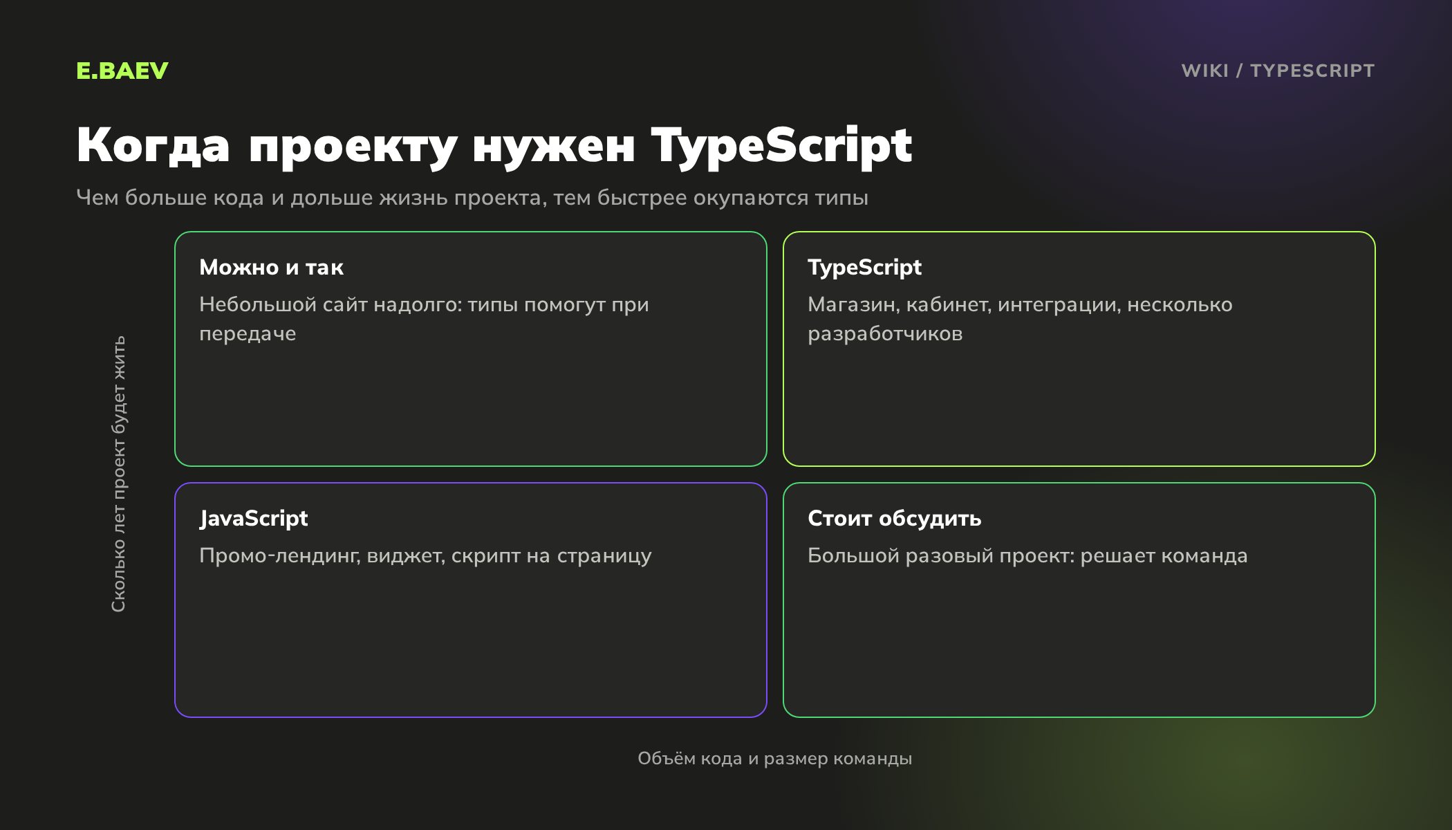 Матрица выбора между JavaScript и TypeScript в зависимости от объёма кода, размера команды и срока жизни проекта