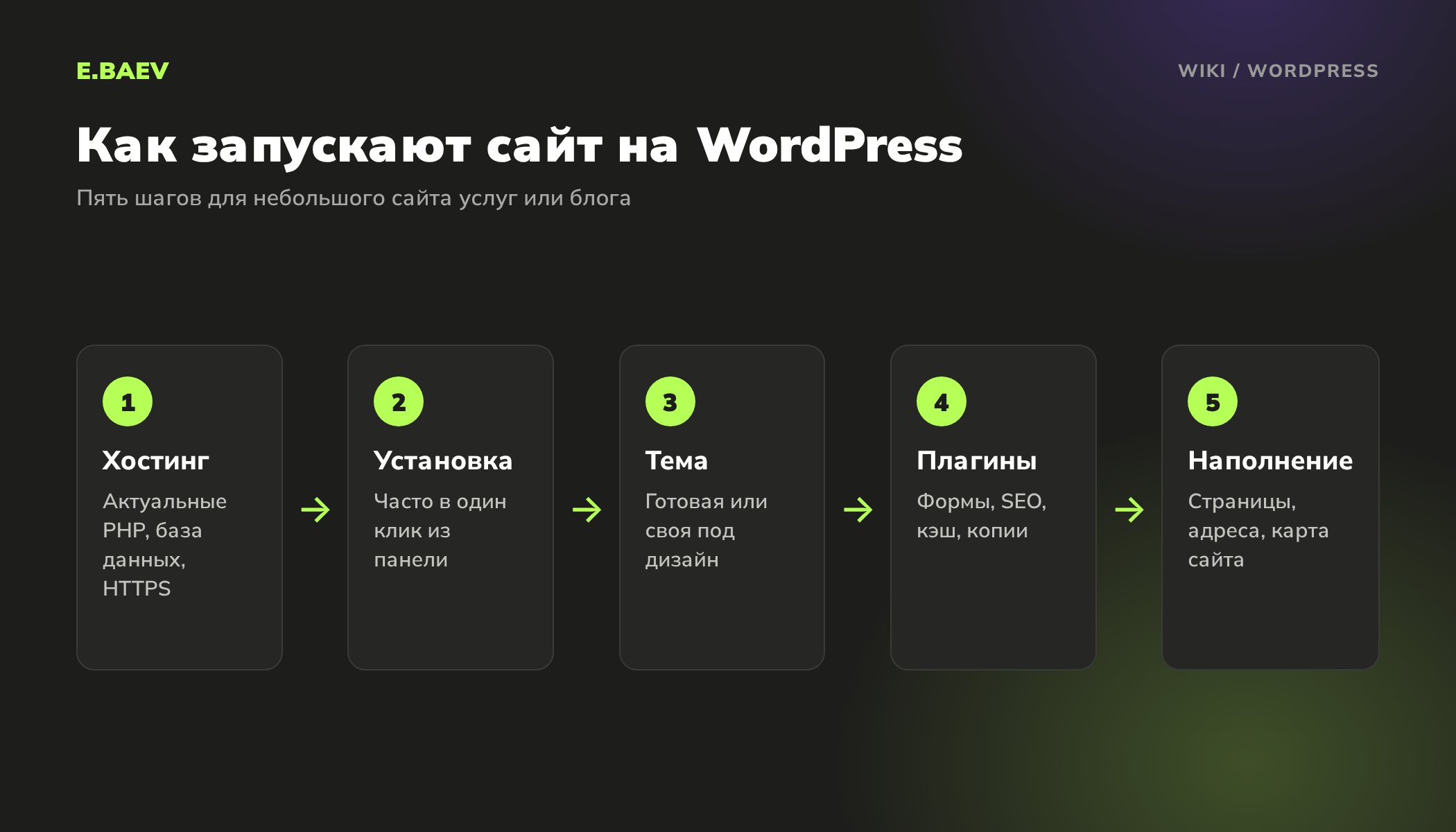 Пять шагов запуска сайта на WordPress: хостинг, установка движка, выбор темы, плагины, наполнение и настройка