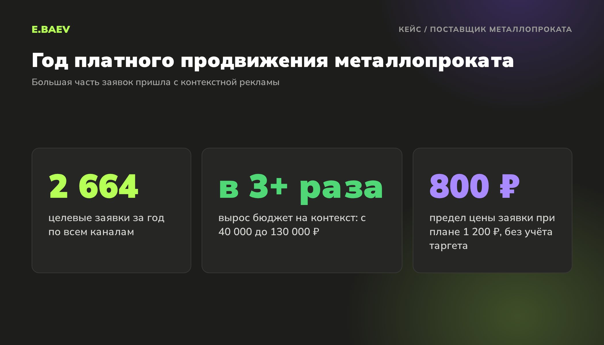 Результаты платного продвижения поставщика металлопроката: 2664 заявки за год, бюджет на контекст вырос более чем в три раза