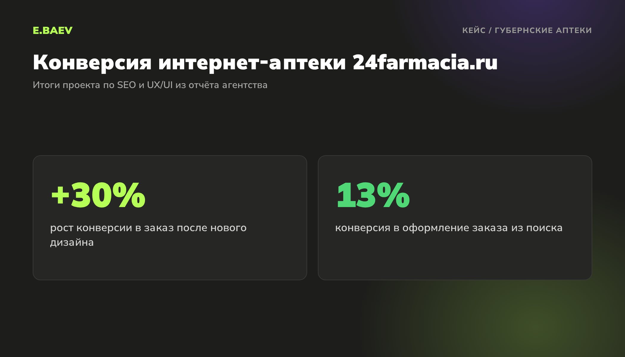 Результаты интернет-аптеки 24farmacia.ru: после нового дизайна конверсия в заказ выросла на 30 процентов, конверсия в заказ из поиска 13 процентов